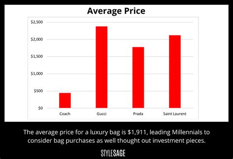 does gucci have a stock|Gucci stock price per share.